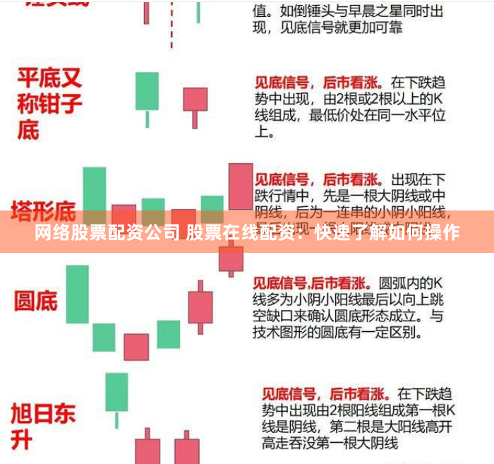 网络股票配资公司 股票在线配资：快速了解如何操作