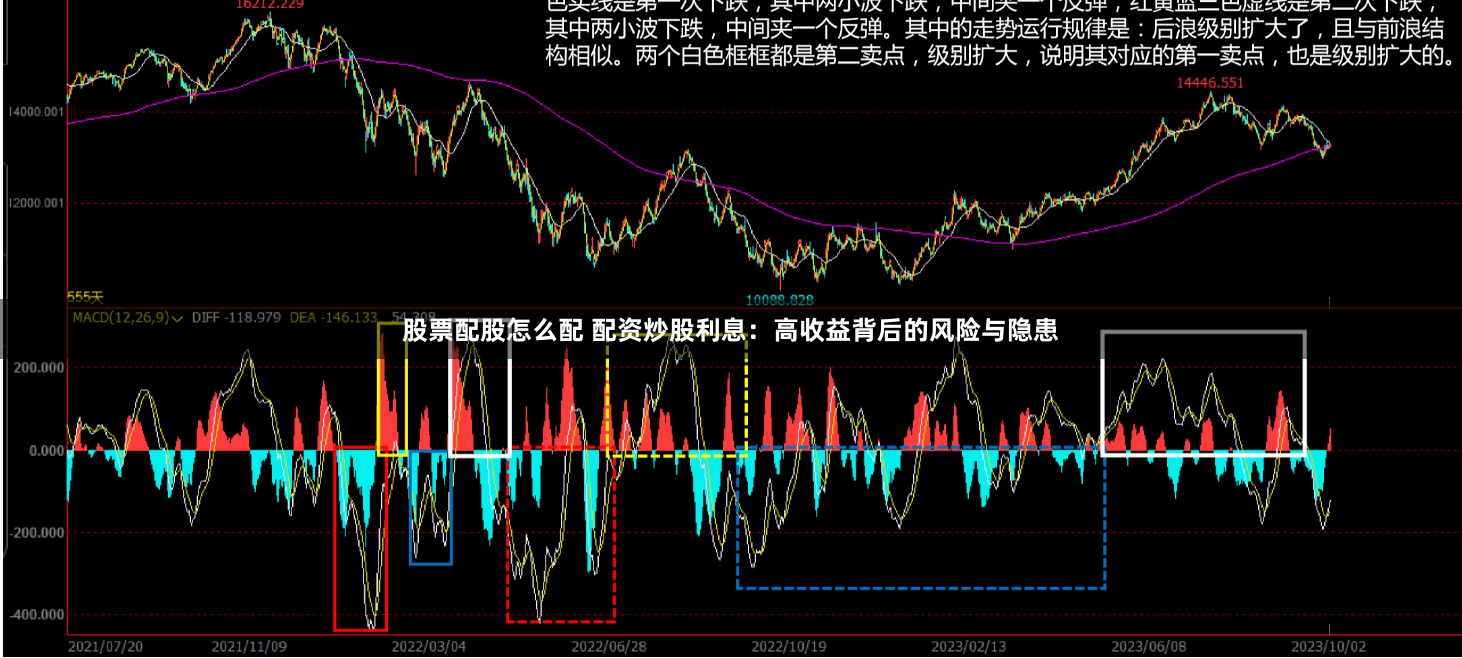 股票配股怎么配 配资炒股利息：高收益背后的风险与隐患